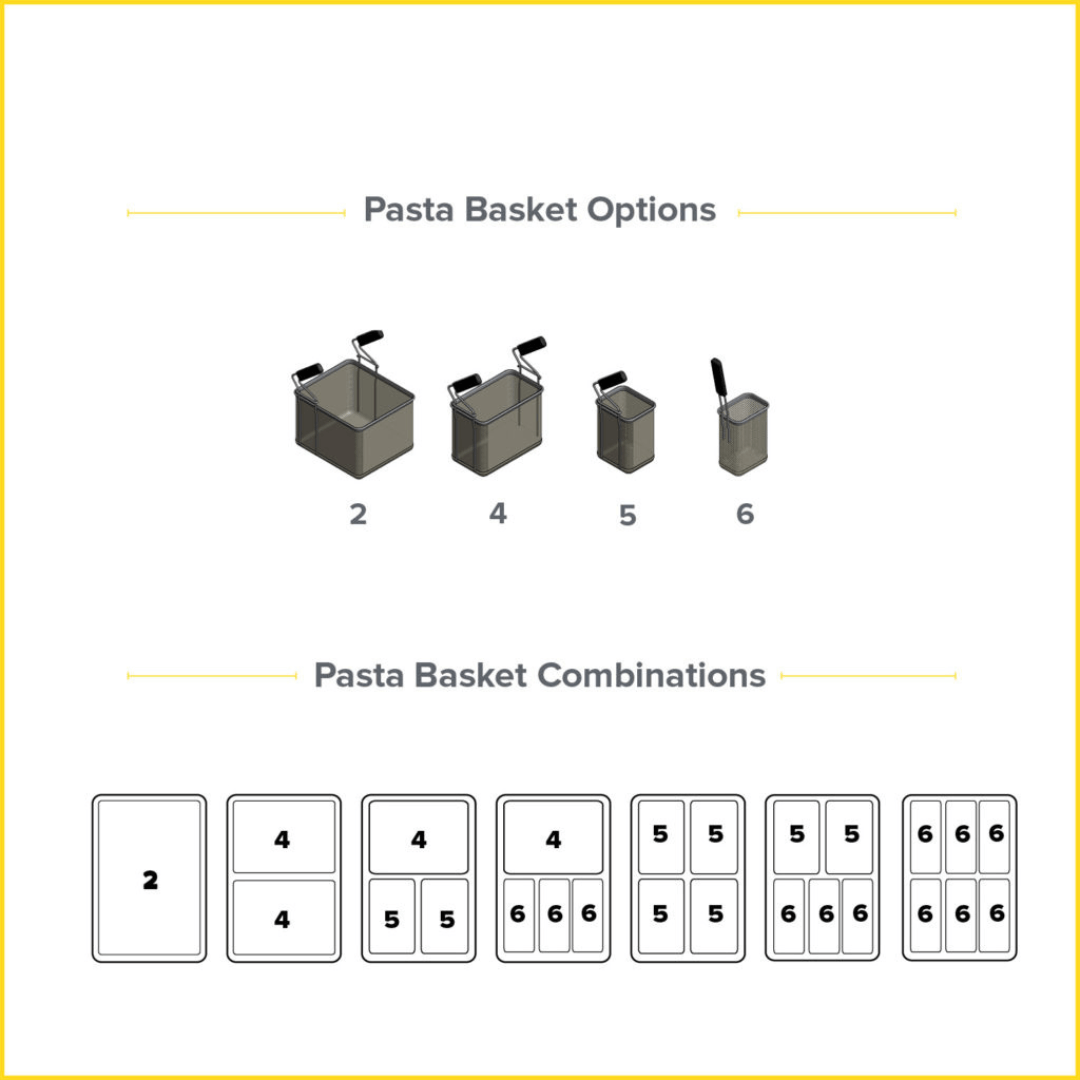 Pasta Basket Operations